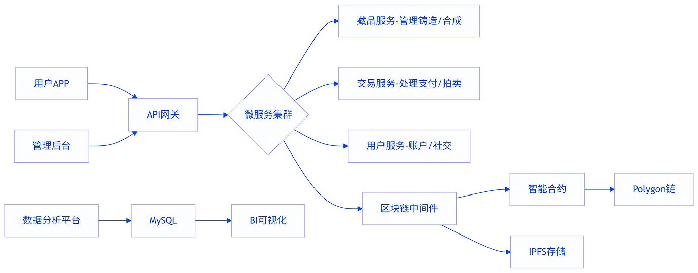 Technical Architecture Diagram