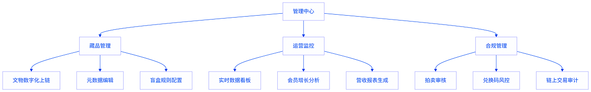 Technical Architecture Diagram